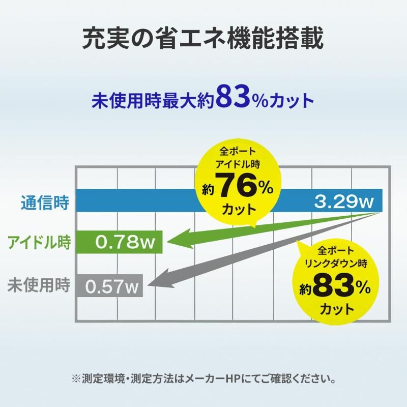 オー データ機器