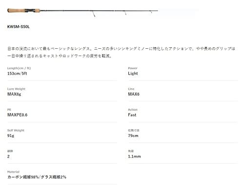 ジャクソン Jackson カワセミラプソディ KWSM