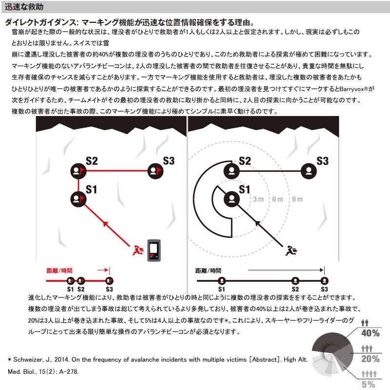 【お買い得】 MAMMUT マムート Barryvox Japan ワンサイズ 人気ブランドも見つかる！