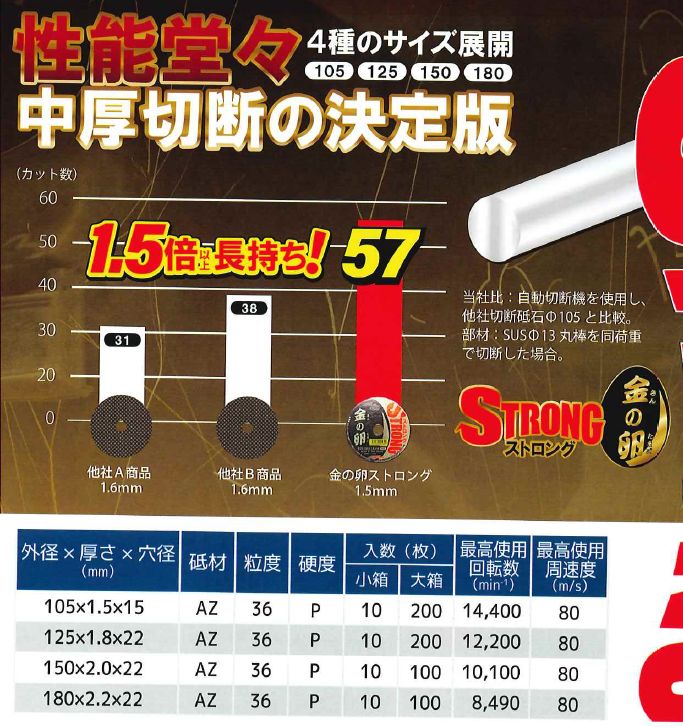 金の卵 ストロング
