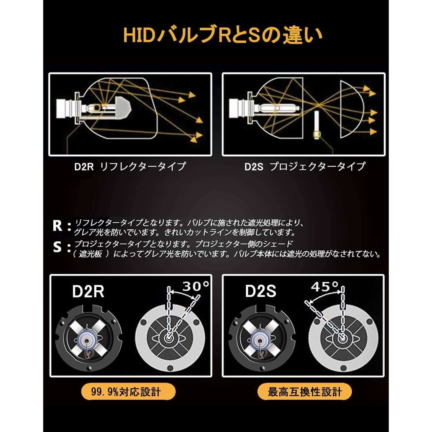 D2S/D2C/D2_4300K D2S HID バルブ 4300K 車用ヘッドライト 純正交換用 車検対応 D2C汎用 35W 12V 爆光 明るい  VIMEN 電球 2個入 - メルカリ