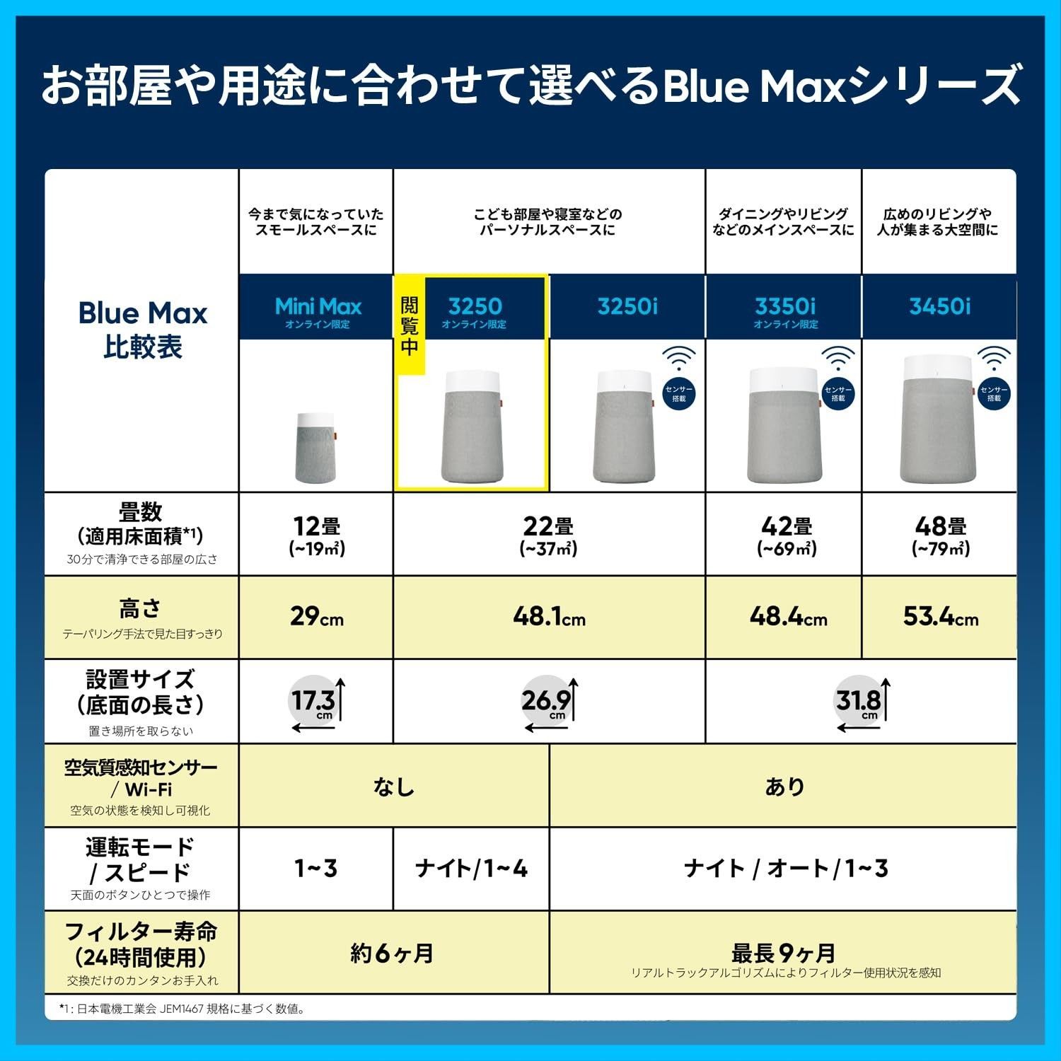 ハウスダスト