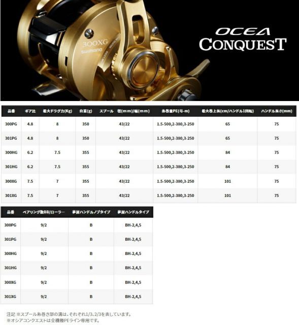 シマノ 22 オシアコンクエスト 300HG(右ハンドル) / ベイト