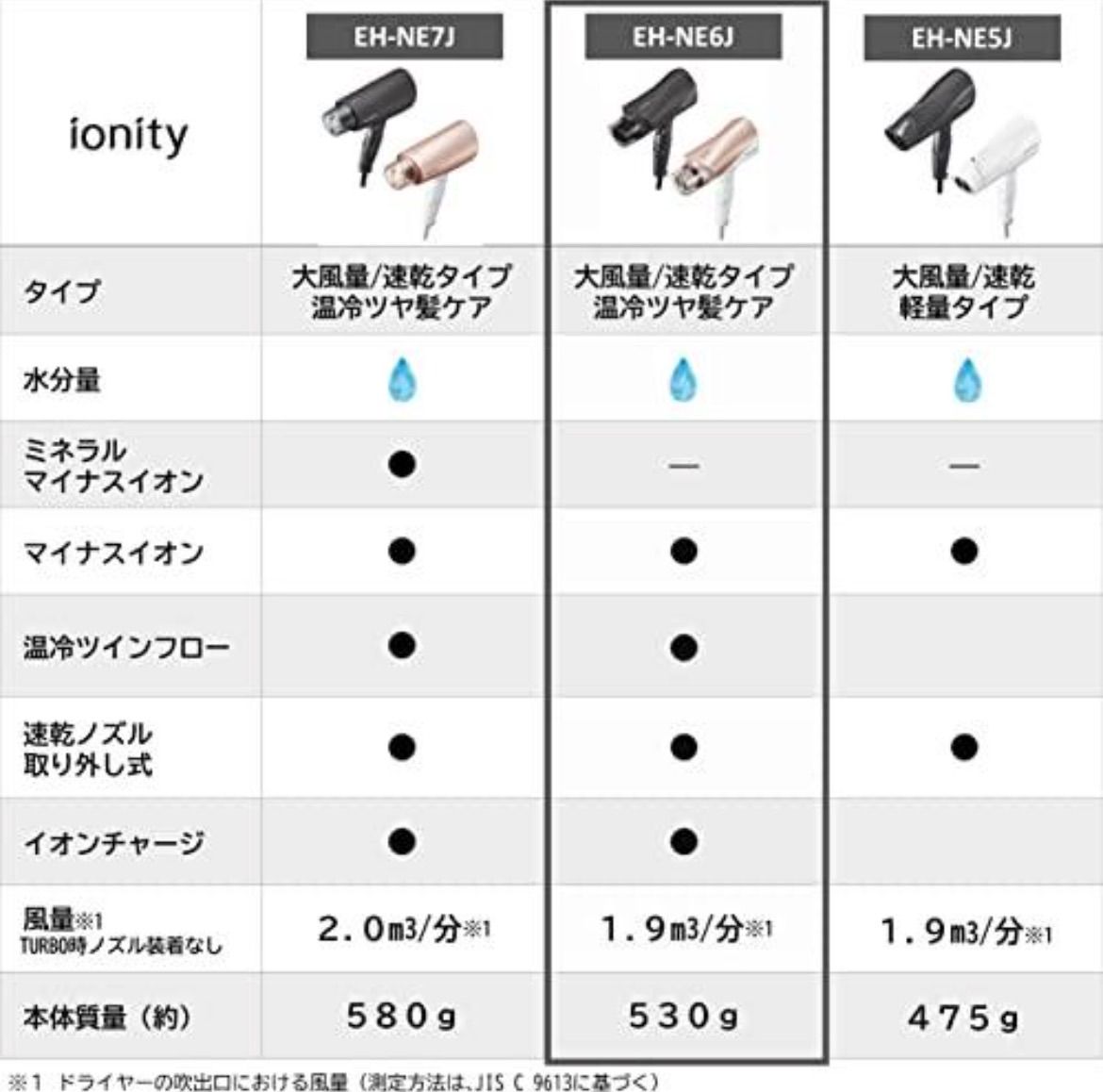 パナソニック ドライヤー イオニティ マイナスイオン ブラック EH-NE6J