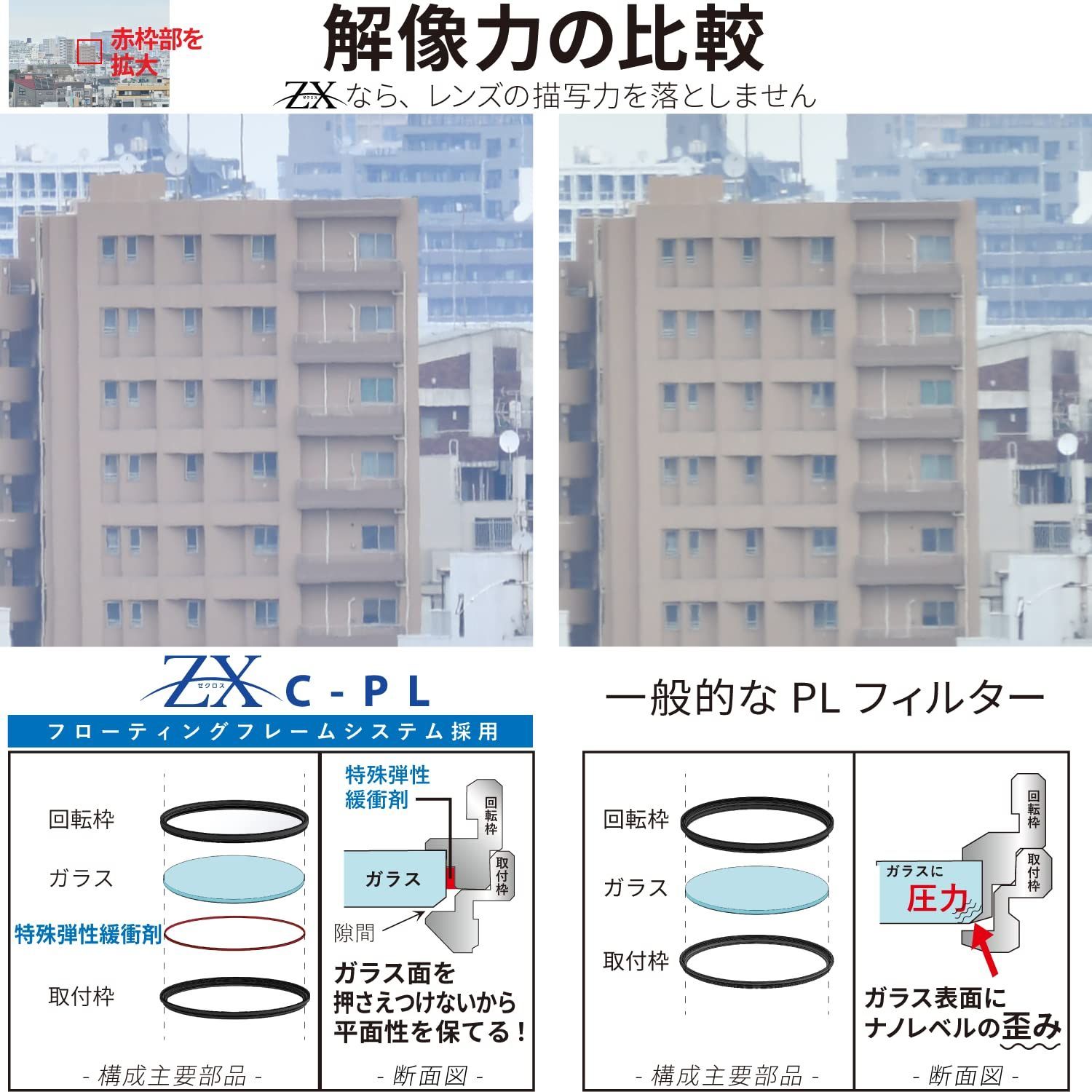 撥油コーティング