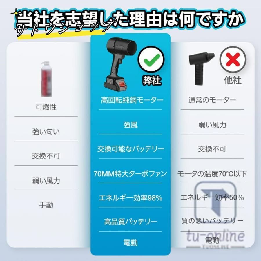 80mmファンブレード