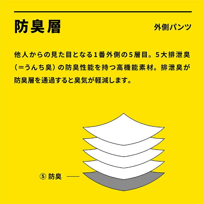 M OMAPAN オマパン 同サイズ セット 尿漏れパンツ 便漏れパンツ 男性用 防水 防臭 尿漏れ 便漏れ 男性 メンズ 下着 ボクサー パンツ 尿漏れパンツ男性 失禁パンツ 男性用150 cc 尿トラブル クッション 緊急用キット