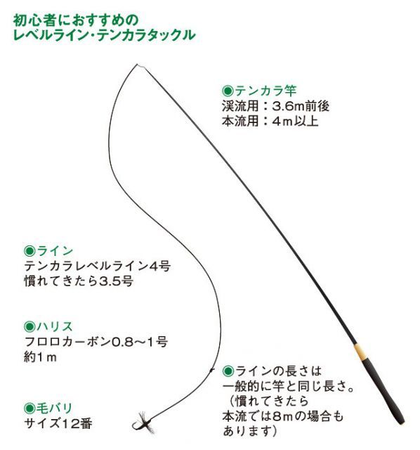 シマノ 本流テンカラ 44 NP つり具の上州屋 - あなたのフィッシング＆アウトドアライフを