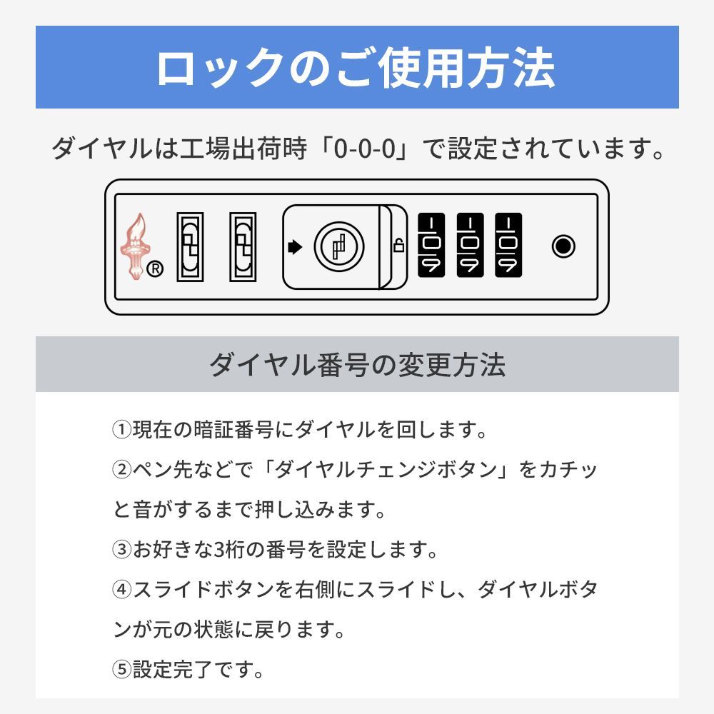 360度回転