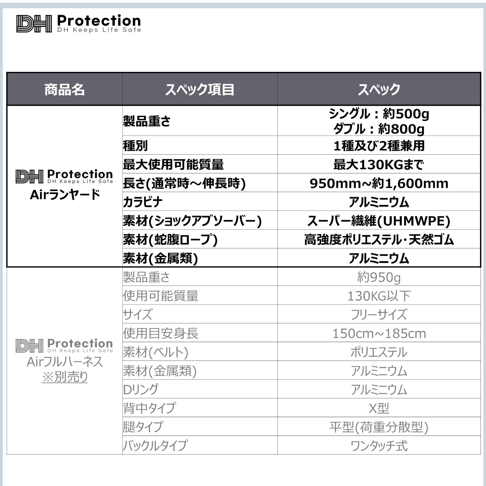ランヤード 1種