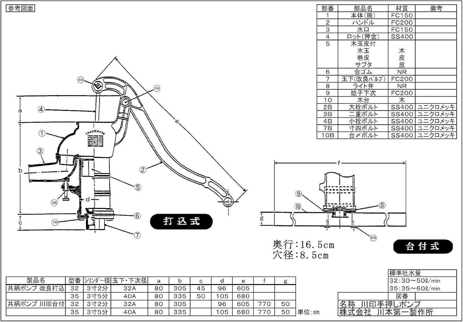 川本 手押しポンプ 打込井戸型 KR-U 32 - メルカリ