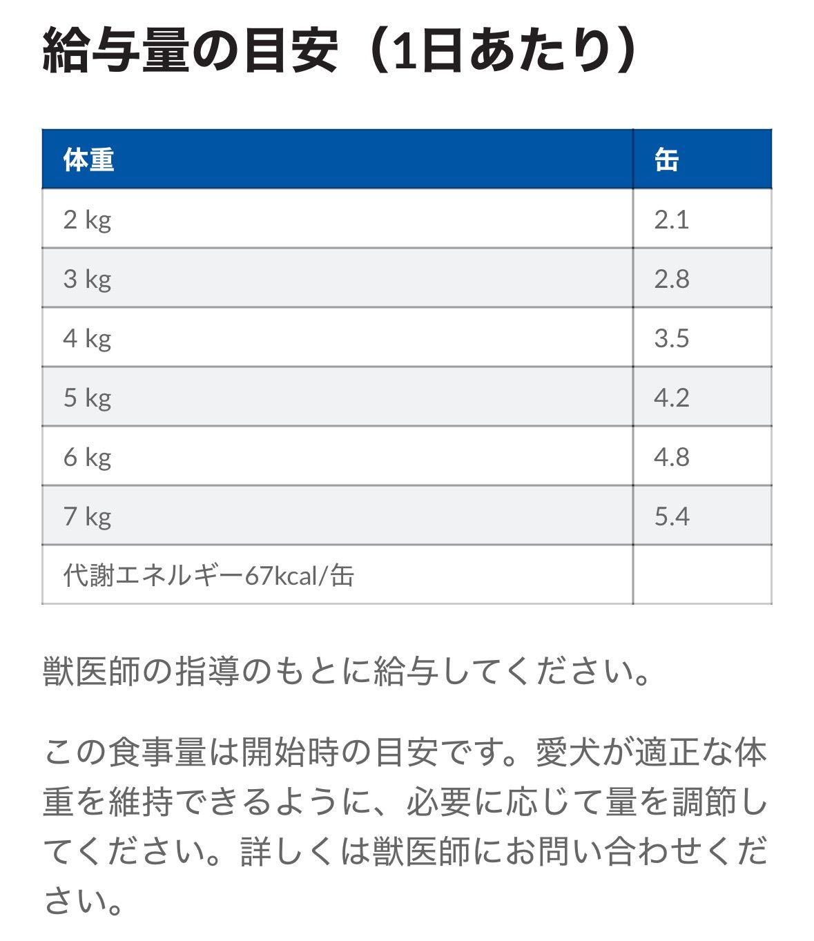 繊維-消化ケア コンフォート