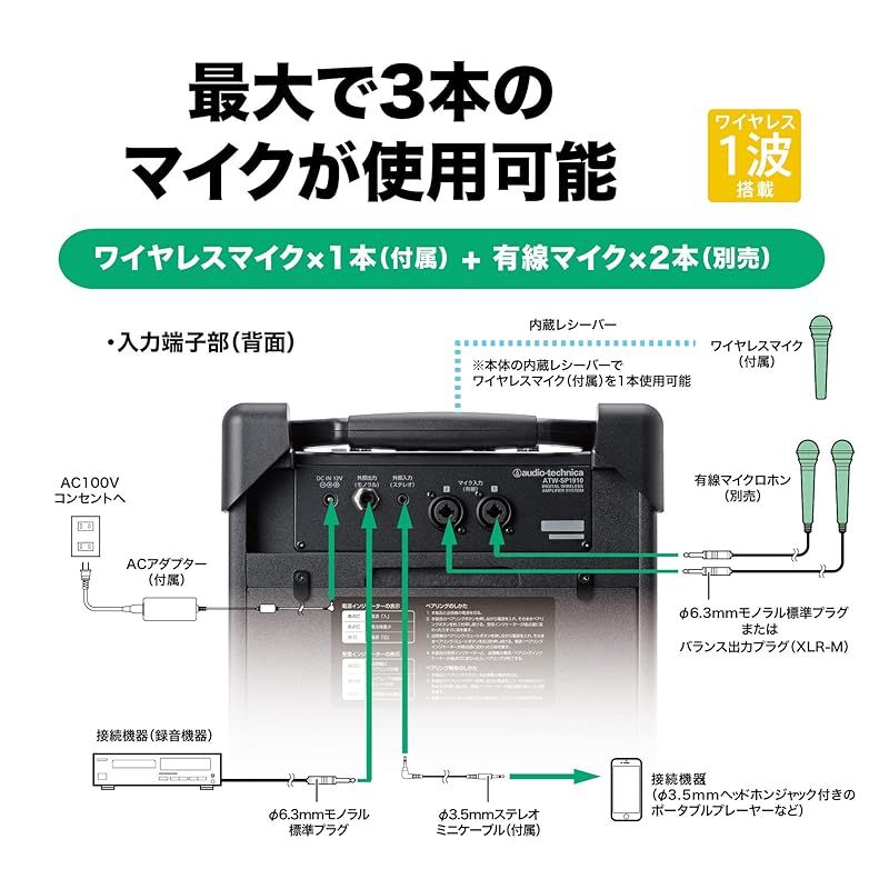 1.9GHz帯 MIC1本付属