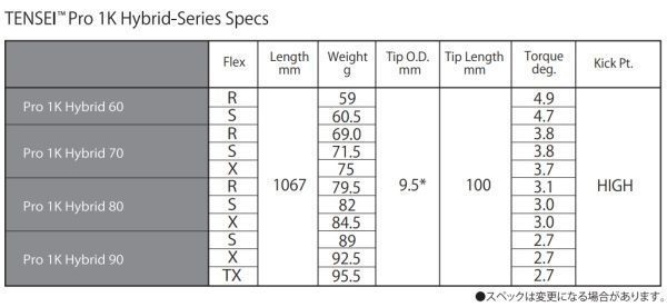 TENSEIテンセイハイブリッド●PXGスリーブKARMA新品スペック