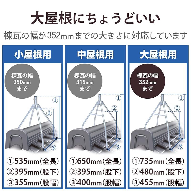 溶融亜鉛メッキ仕様