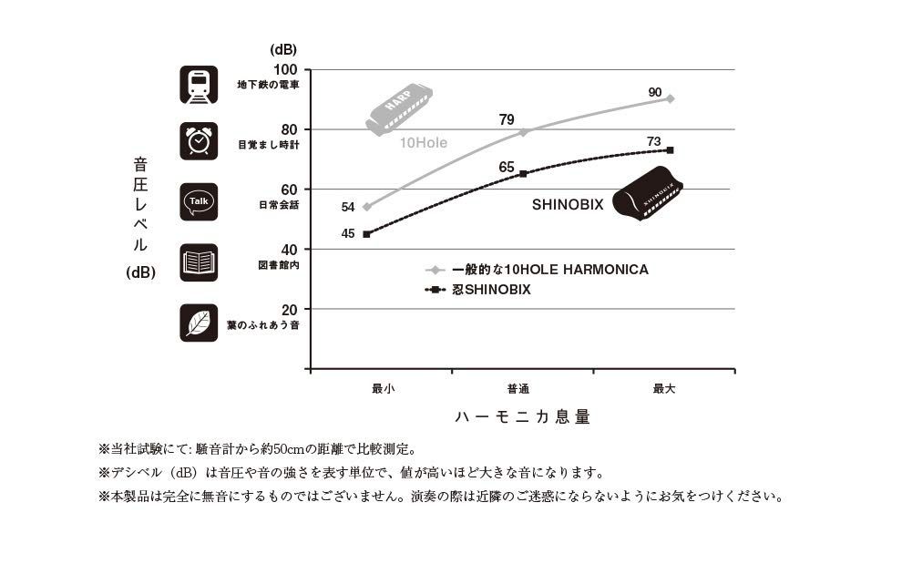 ユーザーズセット サイレンサー|上下ハーモニカカバー|カバー留めネジ|セミハードケース
