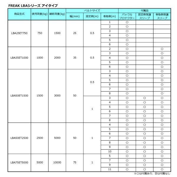ラッシングベルト青 アイ5ton