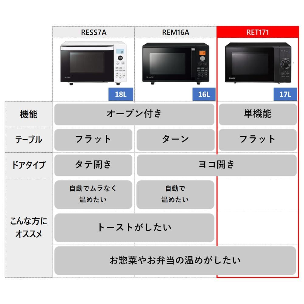 単機能 フラット