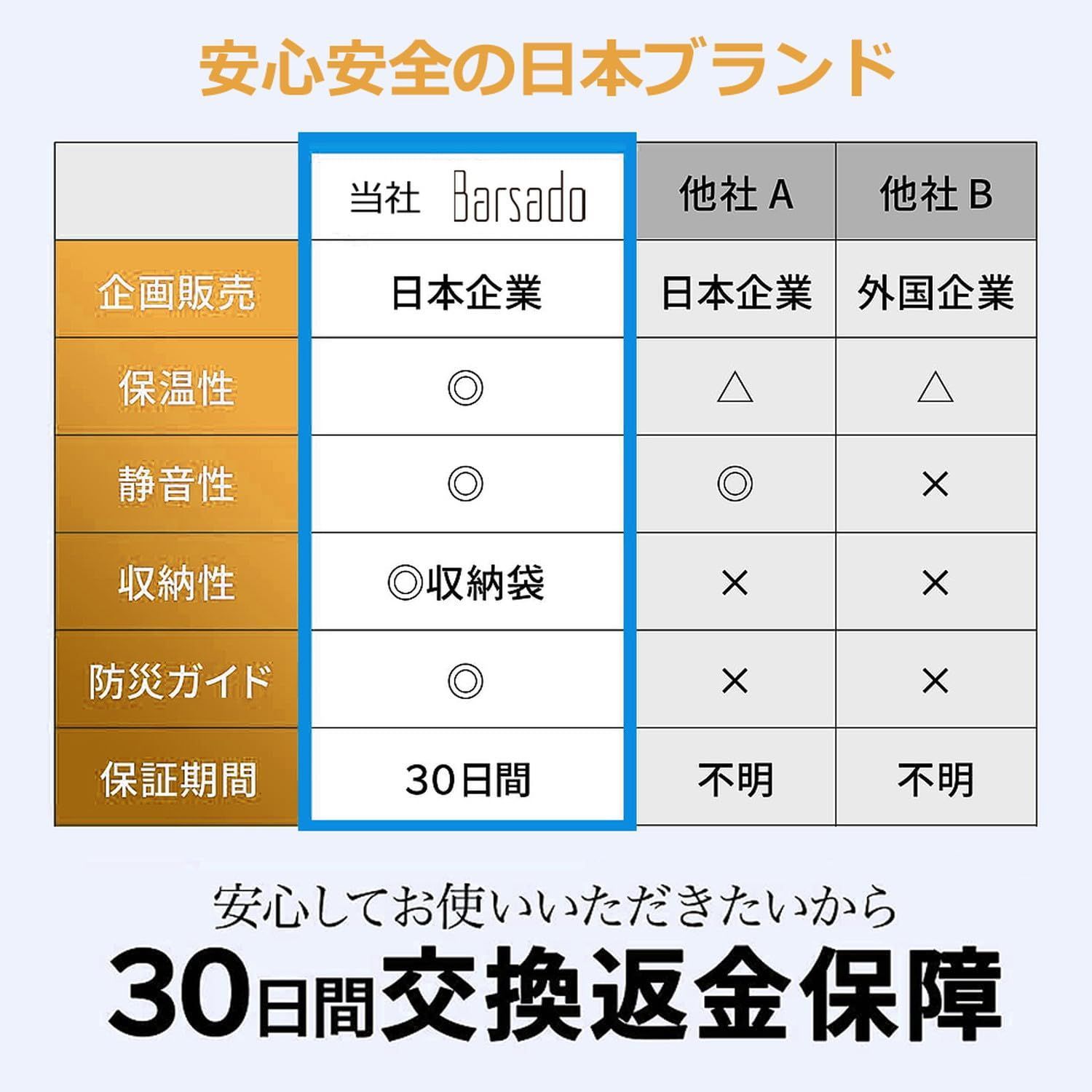 色: 3個セット】アルミブランケット エマージェンシーシート ...