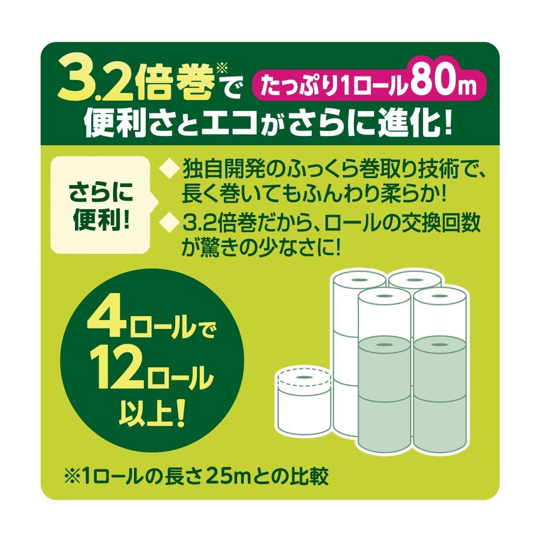 ケース販売 i
