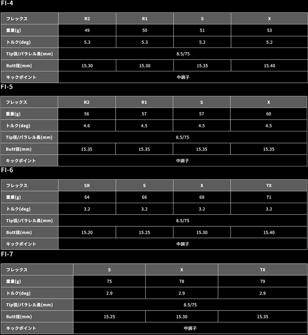 マーサTOUR AD FI シャフト 2本組 楽天市場】9/5発売 グラファイト
