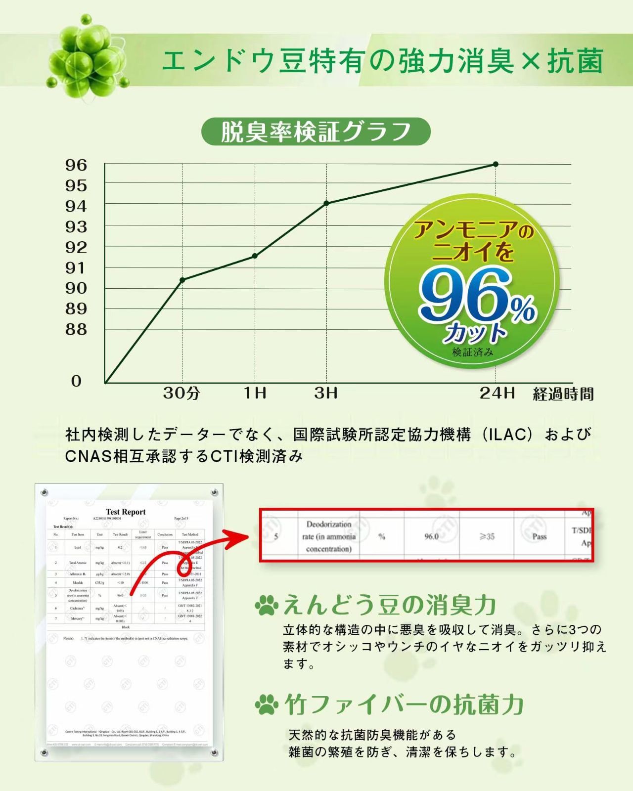 【天然強力消臭×固まる】 猫砂 流せる エンドウ豆 秒で固まる 消臭効果96％ 抗菌防臭 防塵加工済み 猫砂 おから ニオイをとる砂 日本ペット用品工業会による「適合品証」 (6L×4袋)