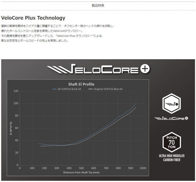 24ベンタスブルー　テーラーメイドスリーブ付きシャフト Qi10 バーナーミニ　ステルス2 ステルスグローレ 他多数対応 24 VENTUS BLUE  フレックス 5R 5S 5X 6S 6X 7S 7X フジクラ ベンタスブルー24