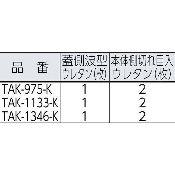 トラスコ中山