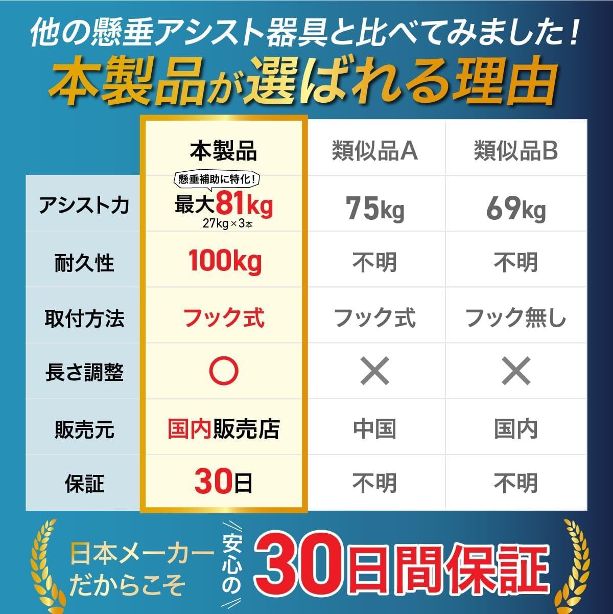 懸垂 補助 アシスト 筋トレ チューブ 3段階調節可能 懸垂アシストチューブ 筋トレ補助 MRG JAPAN 3段階アシスト調整 | 懸垂バー 筋 : 懸垂0→1の壁を越える！懸垂＆筋トレに使える万能ギア「STEADY