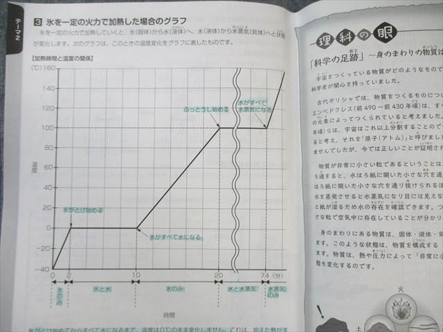SAPIX 小5 サピックス デイリー/サマー 理科 通年セット 【計45