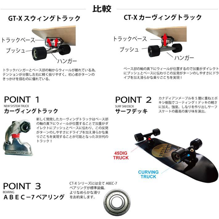 新品】INTRO スケートボード CT-X 32 (ITA) - メルカリ