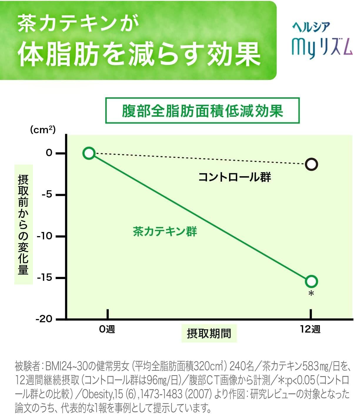 機能性表示食品] ヘルシア myリズム レモンなひととき 500ml×24本