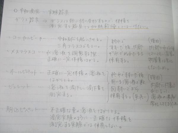 駿台 化学S Part1/2 テキスト通年セット 2022 計4冊 節田佑介/吉田隆弘/西村能一 062M0D 駿台 化学S Part1/2 テキスト通年セット 2022 計4冊 節田佑介