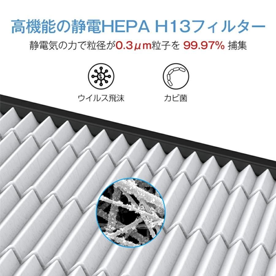 PM2.5対策