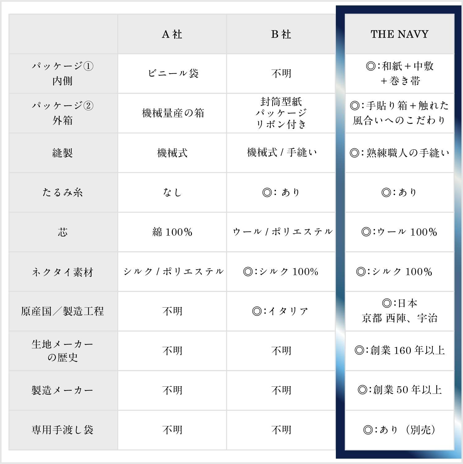 色: [17] ネイビーブルー 01142728】ザネービー ネクタイ JAP