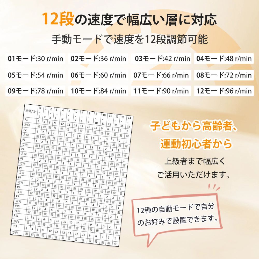 正転