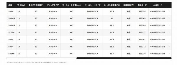 25 オシアプラッガーリミテッド