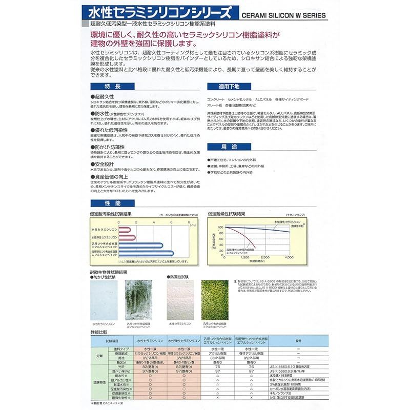 水性セラミシリコン つや有り 16Kg SR標準色(白・淡彩〜極濃)・日本塗料工業会塗料用標準色(淡彩〜極濃) 一液水性セラミックシリコン エスケー化研 水性セラミシリコン つや有り 16Kg SR標準色(白・淡彩〜極濃)・日本塗料工業会塗料用標準色(淡彩〜極濃) 一液水性セラミックシリコン エスケー化研