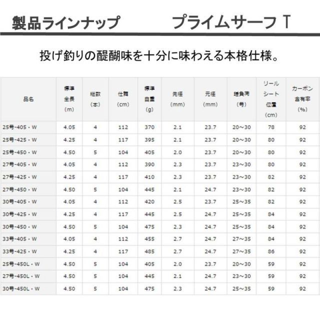 ダイワ プライムサーフ T30－450・W 【公式通販】