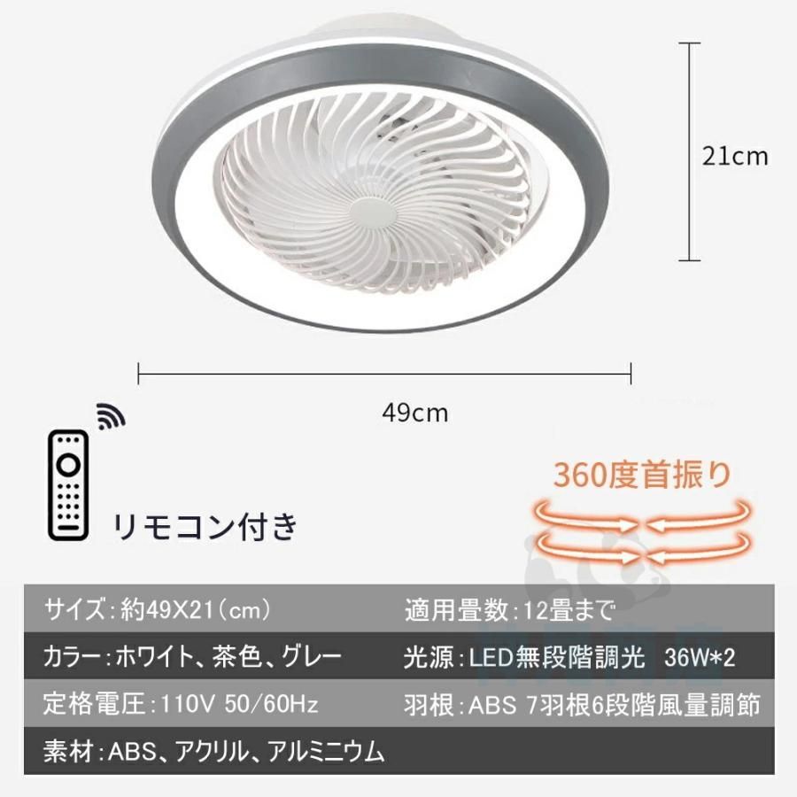 LED