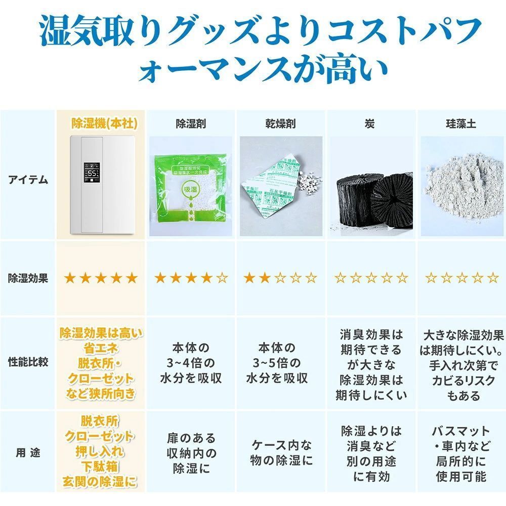 電気代