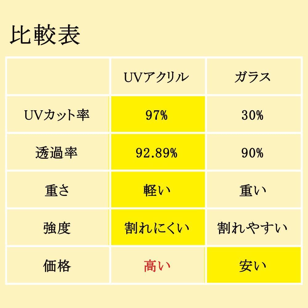 紫外線から守る