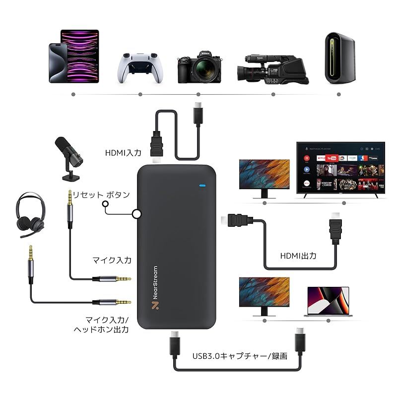 0パススルー 1080