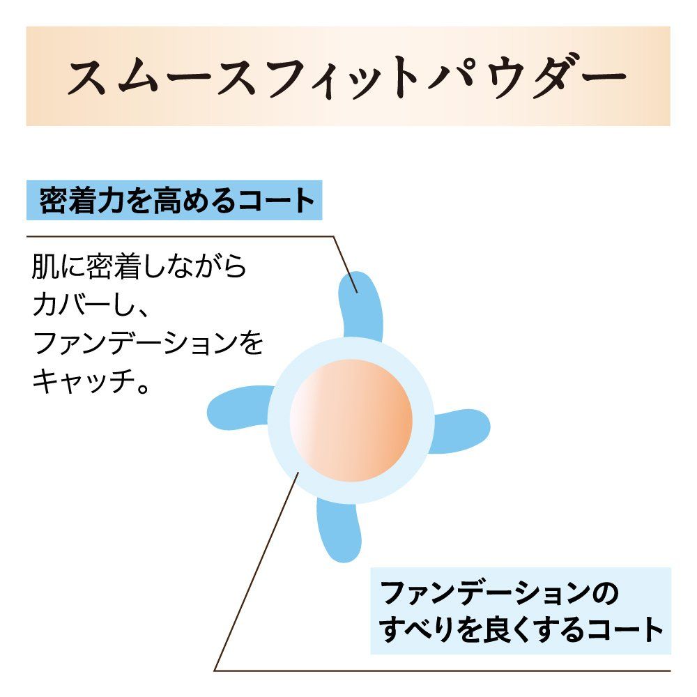 コフレドール 化粧下地