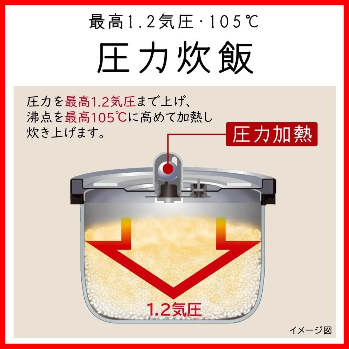 圧力IH