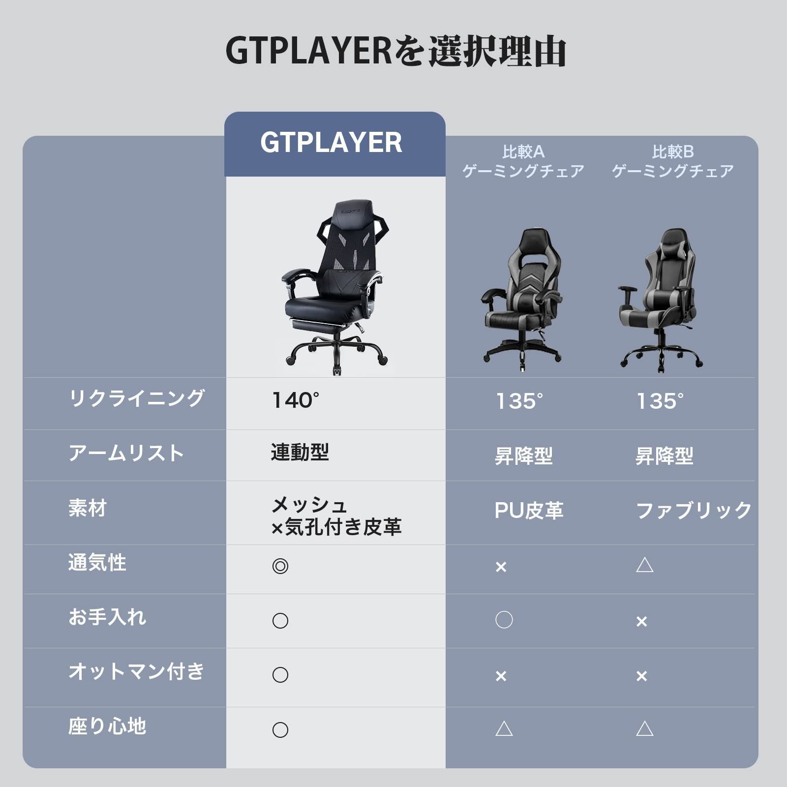 特価商品】ハイバック リクライニング パソコンチェア 疲れない椅子