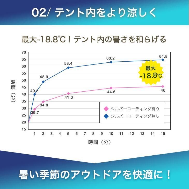 3人用 遮光