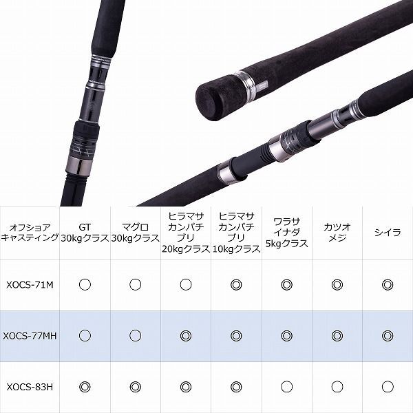 アブガルシア オフショアロッド ソルティーステージPT OffshoreCTG 