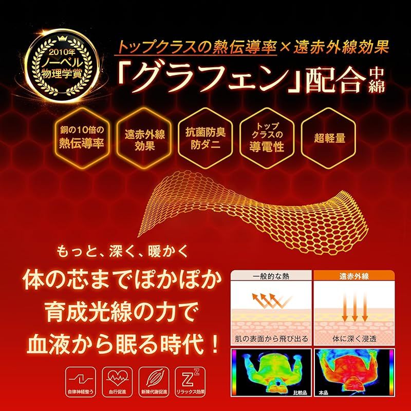 ノーベル賞グラフェン エアロゲル