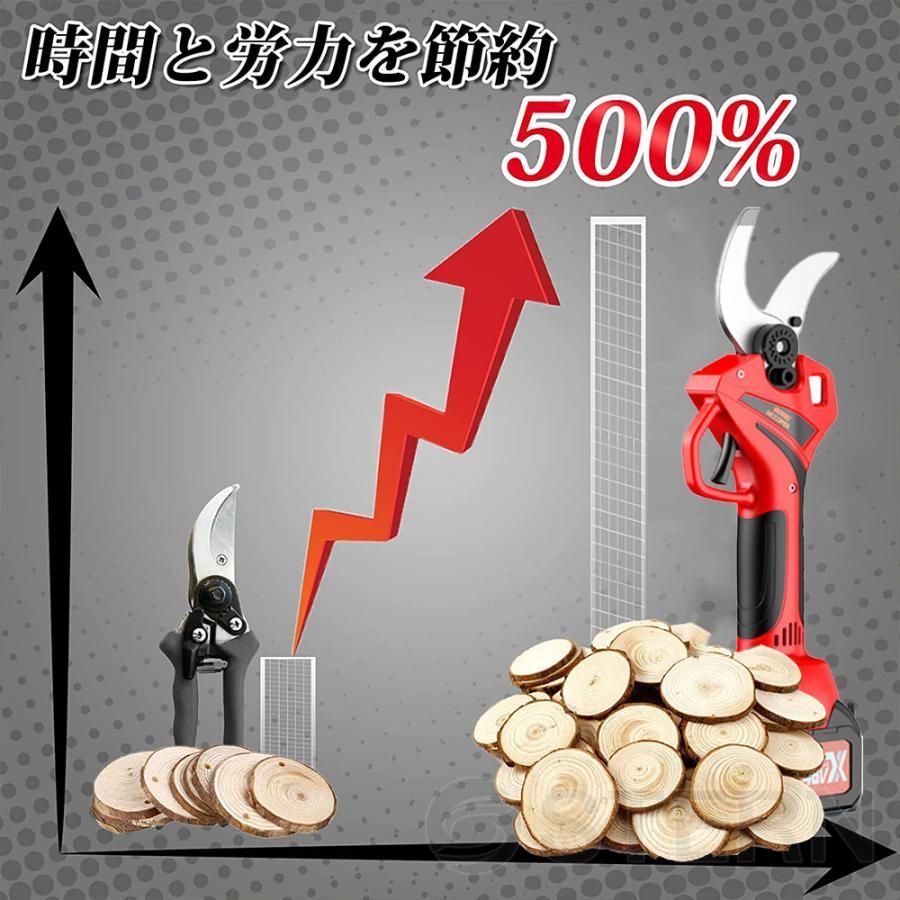 電動チェーンソー